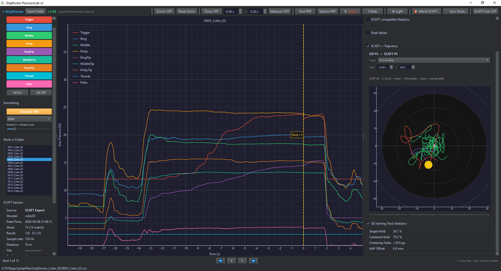 GripDoctor pressure trace synchronised with SCATT aiming trajectory for a single shot