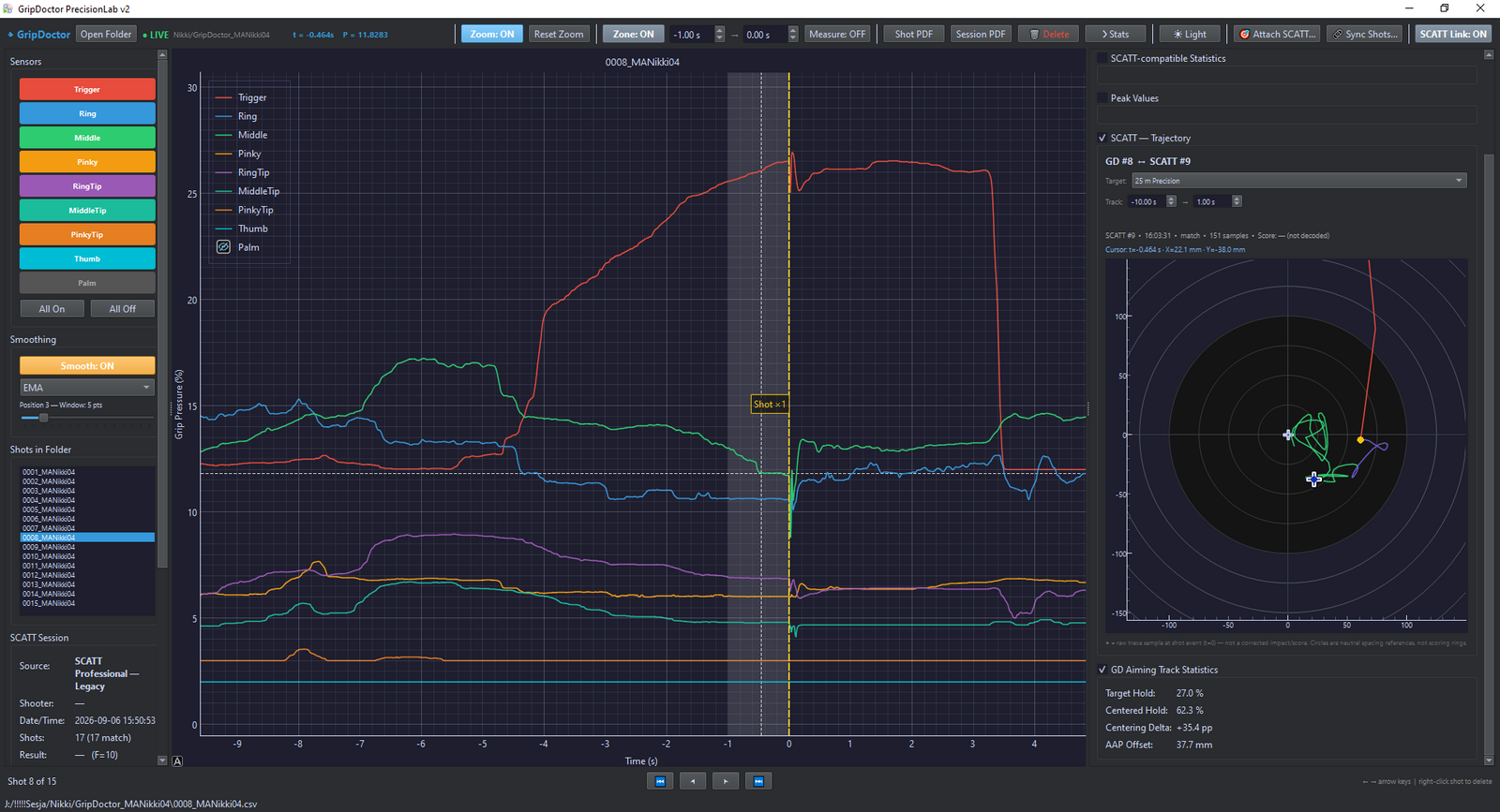 GripDoctor and SCATT synchronised data for one of Nikki Trebert's shots, showing grip pressure traces alongside the SCATT aiming trajectory